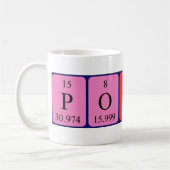 Potter Periodenname Tasse (Links)