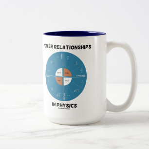 Power-Beziehungen in der Physik (Raddiagramm) Zweifarbige Tasse