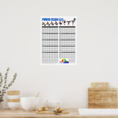 Power - Saubere Standards - Pfund Poster (Küche)