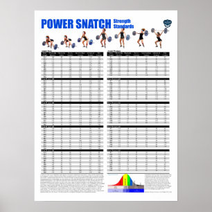 Power-Sortierregeln - Pfund Poster