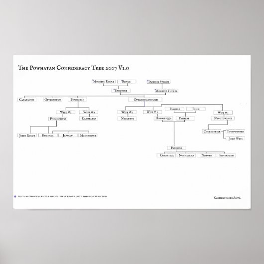 Powhan Confederacy Tree 2007 V1.0 Poster (Vorne)