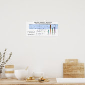 Powhatan Confederacy Timeline 2011 Poster (Küche)