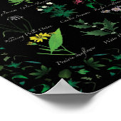 Prairie Wildblumen Poster (Ecke)