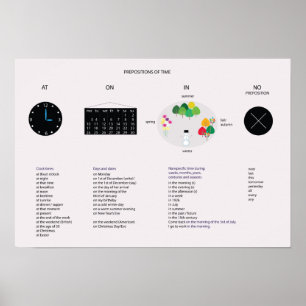 Präpositionen Zeit englischer Grammatik Poster