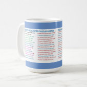 Präsidenten der Tasse der Vereinten Staaten (Vorderseite Links)