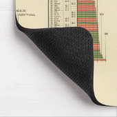 Präsidentschaftswahlen 1844-1856 mousepad (Ecke)
