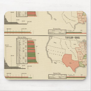 Präsidentschaftswahlen 1844-1856 mousepad