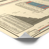Präsidentschaftswahlen 1860-1868 poster (Ecke)