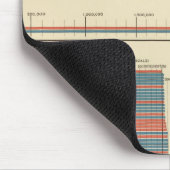 Präsidentschaftswahlen 1872-1880 mousepad (Ecke)