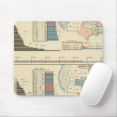 Präsidentschaftswahlen 1872-1880 mousepad (Mit Mouse)