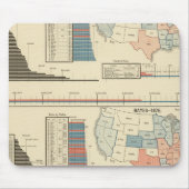 Präsidentschaftswahlen 1872-1880 mousepad (Vorne)