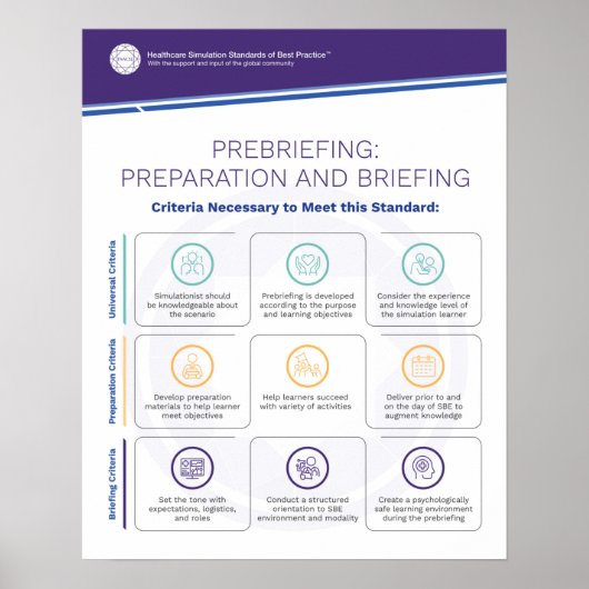 Prebriefing Simfographics Poster (Vorne)