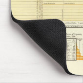 Preise und Briefpost Mousepad (Ecke)