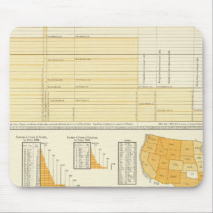 Preise und Briefpost Mousepad