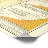 Preise und Briefpost Poster (Ecke)