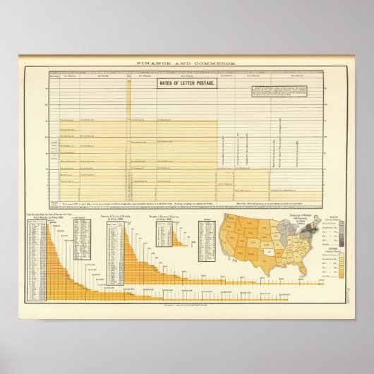 Preise und Briefpost Poster (Vorne)