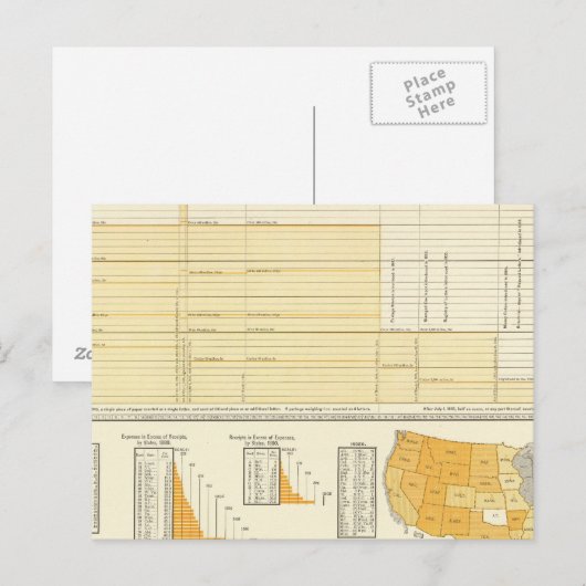 Preise und Briefpost Postkarte (Vorne/Hinten)