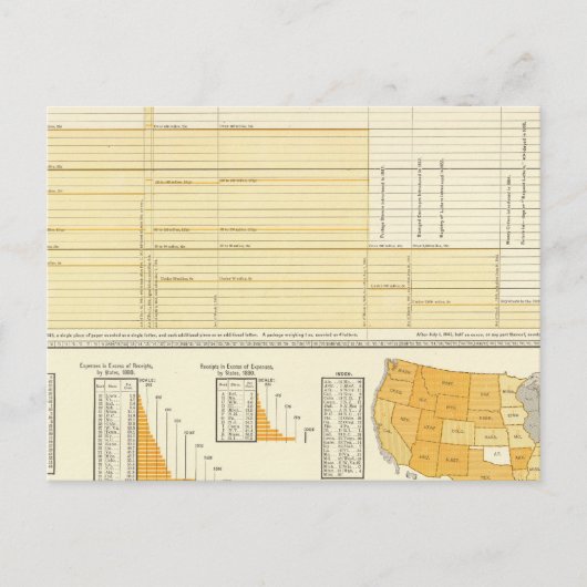 Preise und Briefpost Postkarte (Vorderseite)