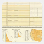 Preise und Briefpost Quadratischer Aufkleber (Vorderseite)