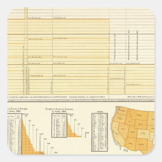 Preise und Briefpost Quadratischer Aufkleber (Vorderseite)