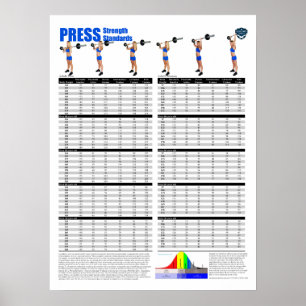 Pressestandards - Pfund Poster