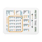 Preterite Tense in Spanish Study Guide Magnet (Horizontal)