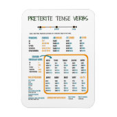Preterite Tense in Spanish Study Guide Magnet (Vertikal)