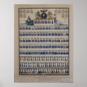 preußische Uniformen aus der Zeit Frederick Poster