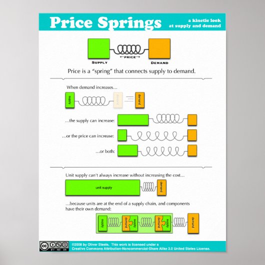 Price Spring Poster (Vorne)