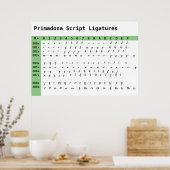 Primadona Script Schriftart Ligatures Chart Poster (Küche)