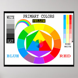 Primärfarben Poster