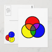 Primärfarben Postkarte (Vorne/Hinten)