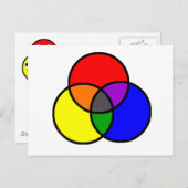Primärfarben Postkarte (Vorne/Hinten)
