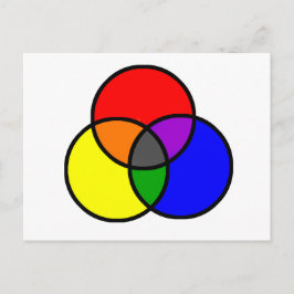 Primärfarben Postkarte
