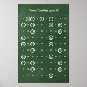 Primzahlen bis 100 poster
