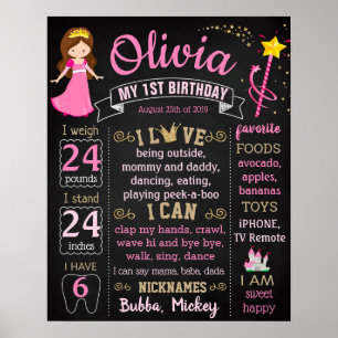 Princess Fairy Birthday Party-Chalkboard Poster