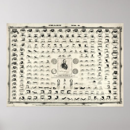 Print of Antique 1853 Carriage & Coach Chart No. 5 Poster (Vorne)