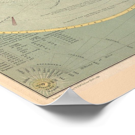 Print "Solar System, 1873" Poster (Ecke)