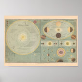 Print "Solar System, 1873" Poster (Vorne)