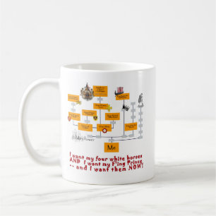 Prinzessin Kaffeetasse