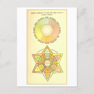 Prinzipien von Licht und Farbe Vintage Postkarte