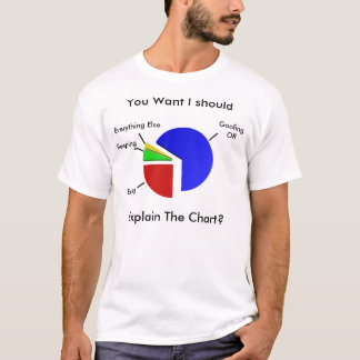 Prioritäten T-Shirt