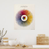 Prismatischer Farbraddruck Poster (Küche)