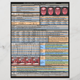 PRN Anästhesie Referenzen - Grundlagen