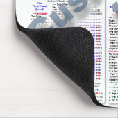 Pro2000+ On-line-Poker-Strategie Texas Holdem Mousepad (Ecke)