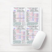 Pro2000+ On-line-Poker-Strategie Texas Holdem Mousepad (Mit Mouse)