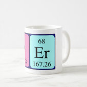 Pro Periodenname Tasse (VorderseiteRechts)