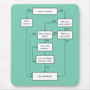 Problem gelöst! mousepad