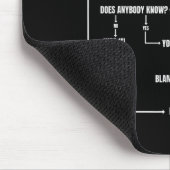 Problem Solving Chart Geek Nerd Computer Programme Mousepad (Ecke)