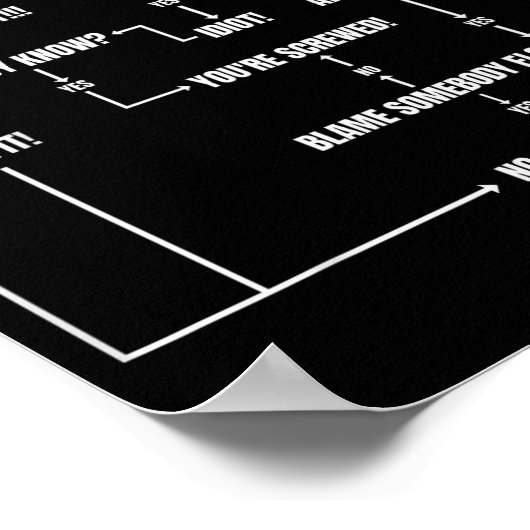 Problem Solving Chart Geek Nerd Computer Programme Poster (Ecke)